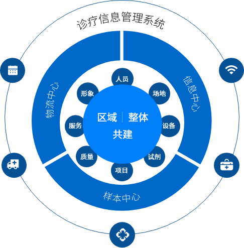 共建共享  攜手共贏